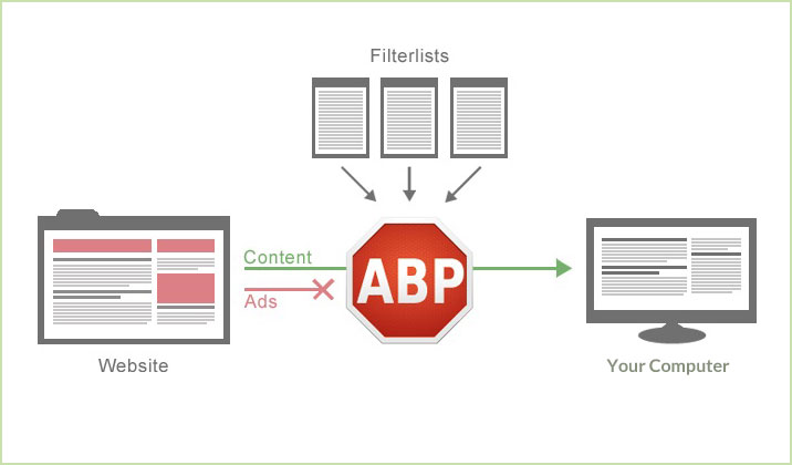 Browsers Installed With Adblock