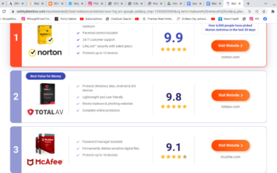 Best Free Malware Removers of 2024