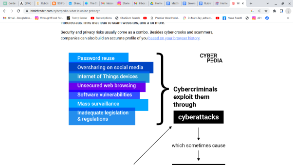 How to Protect Digital Privacy