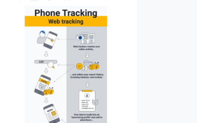 How to prevent data tracking online