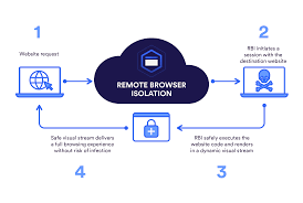 How Browsers Turn Clicks into Distinctive Experiences