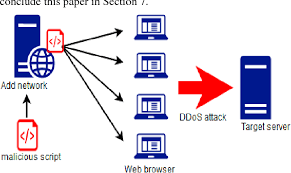 How Browsers Translate Web Content