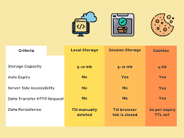 How Your Browser Saves Your Data