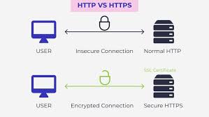 HTTPS encryption security