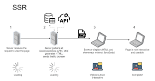 What Is Web Rendering and Why It Matters