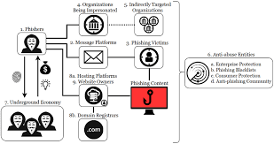 Unmasking Phishing: How Your Browser Fights Back Against Scams