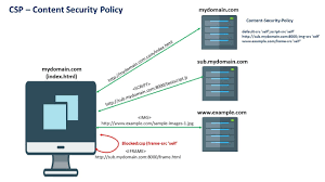 Discover How the HTTP Cycle Powers Everything