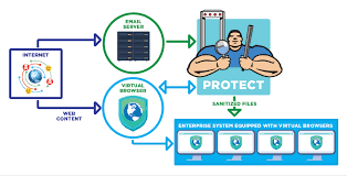 Steps to Master Browser Protection