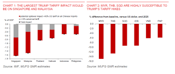 Navigating Investment Challenges in Volatile Markets