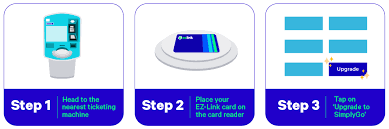 Phishing Scams Targeting ez-link and SimplyGo Users in Singapore