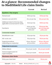 Tips To Cut Rising Healthcare Premiums