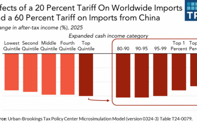 Impact of Trump Tariffs on Chinese Exporters