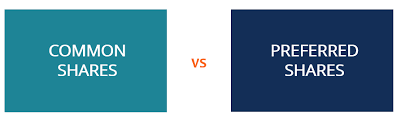 Preferred Bank Stock Analysis