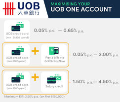 High-yield banking accounts