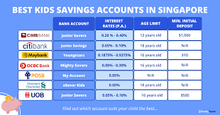 What Your Savings Actually Earn in Singapore