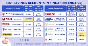 Savings Account Strategy