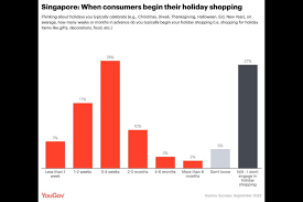 Singapore Gen Z Holiday Spending