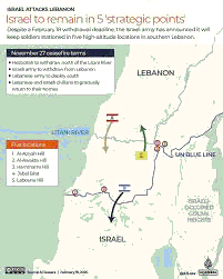 The Lebanon-Israel Truce Committee Talks and the Hezbollah Disarmament Deadline
