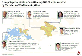 Singapore Politics 2025-2026