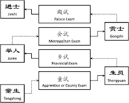 The Hengshui Model of Chinese Exams in Decline