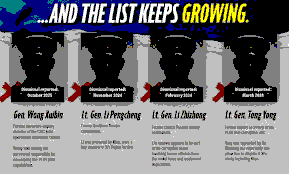 China Replaces Commanders Overseeing Beijing and Taiwan Operations