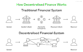 The Convergence of DeFi and Traditional Banking