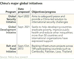 China’s Four Global Initiatives