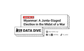 Myanmar Election 2025