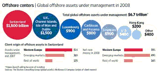 Is Switzerland Losing Its Place in the World?