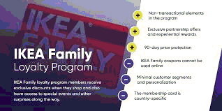 IKEA’s 12.12 Promotional Strategy for Family Members: Leveraging Loyalty