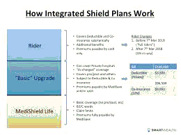 Mitigating the Shift of Private Patients to Public Healthcare