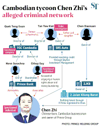SRS Auto Money Laundering Case