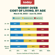 Singapore Financial Stress Case Study 2026