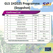 Singapore Government Land Sales Market