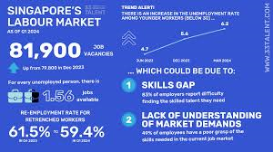 Singapore Job Market Study: Navigating 2025-2026 Economic Transition