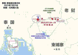 Thailand-Cambodia Border Conflict
