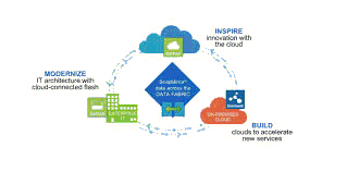 NetApp & F5 Strategic Partnership