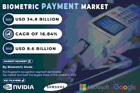 Biometric Payment Cards: Global Market Analysis & Singapore Impact