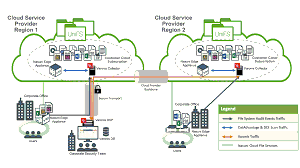 Varonis AWS Security Hub Integration