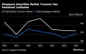 Singapore Market Case Study: Navigating US Market Turbulence