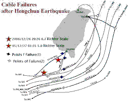 Subsea Cable Damage Case Study: Taiwan Strait Incident