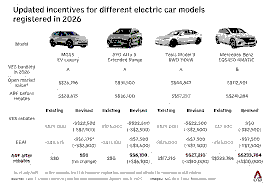 Singapore Car Buying Case Study: Year-End Timing Strategy