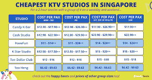 BEST KARAOKE STUDIOS IN SINGAPORE