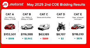 Singapore Car Pricing Crisis (2025)