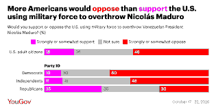 US Military Intervention in Venezuela