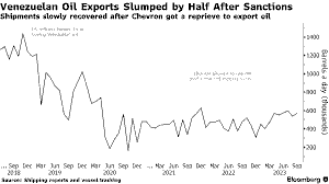Venezuela Sanctions Relief