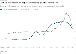 Premier Li Qiang’s Pledge of Deeper Cooperation with Ireland Amid Irish Push for Agricultural Market Access