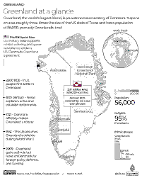 US-Greenland Tensions