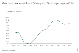 Irish‑China Trade Relations in the Context of Asia’s Rapidly Evolving Geopolitics