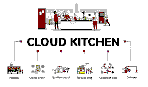 The Economics of Scale: How Central Kitchens Transform Food Production Through Strategic Trade-offs